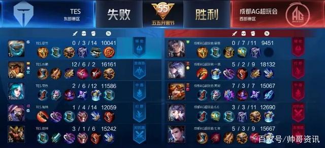 窗口对齐 窗口对齐