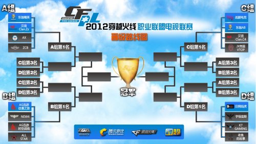 CBA俱乐 CBA俱乐
