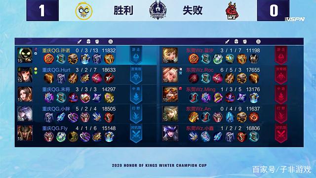 内完成对皮 内完成对皮